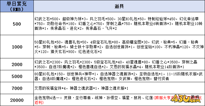 43u《暗黑封魔录》线下累充返利活动